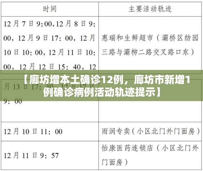 【廊坊增本土确诊12例，廊坊市新增1例确诊病例活动轨迹提示】