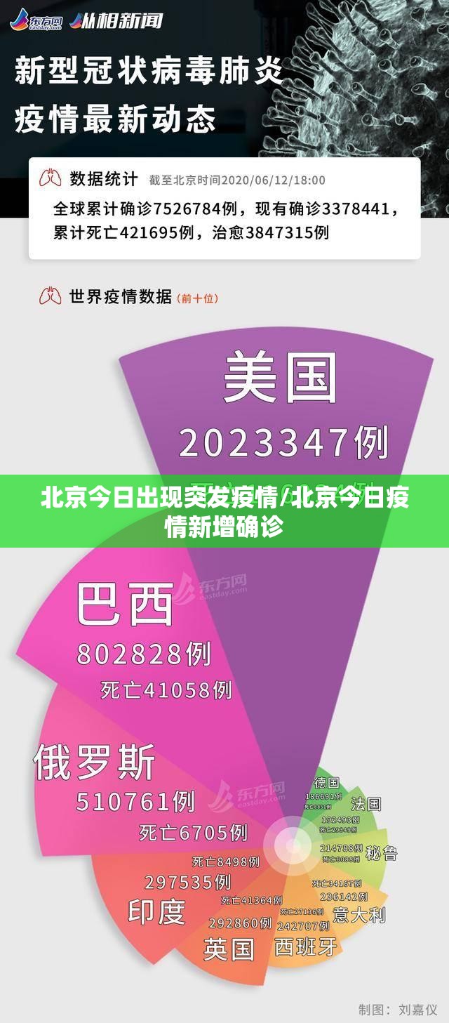 北京今日出现突发疫情/北京今日疫情新增确诊