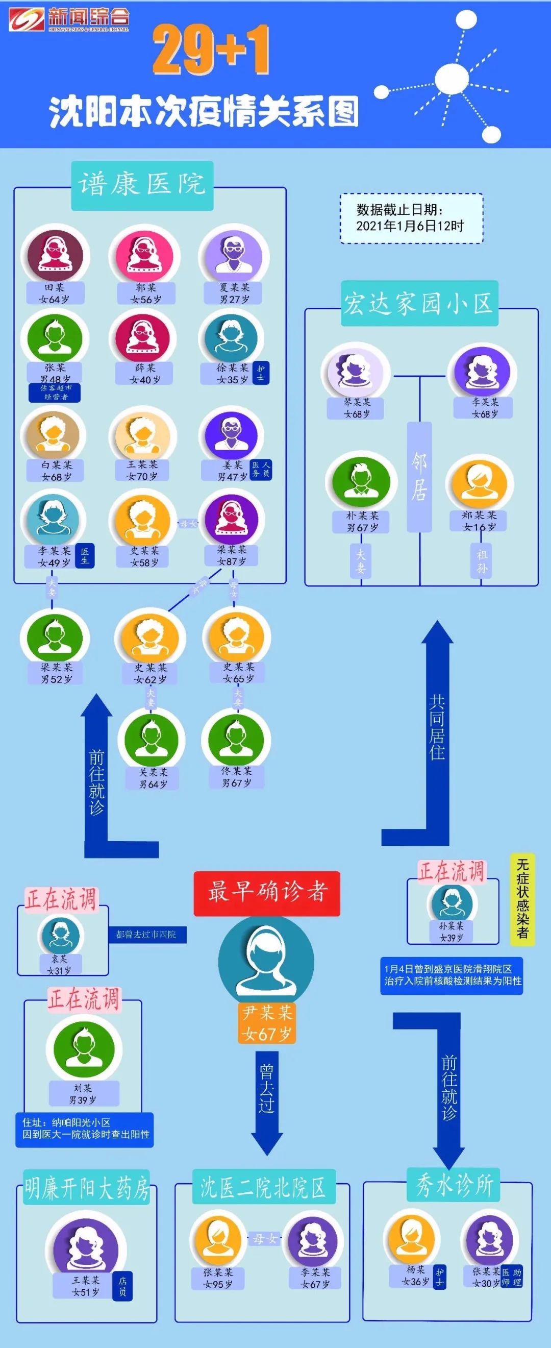 沈阳最新一例疫情/沈阳最新疫情轨迹 沈阳最新一例疫情/沈阳最新疫情轨迹
