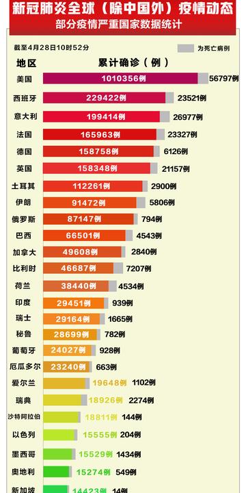 世界各国疫情统计/世界各国疫情情况报告 世界各国疫情统计/世界各国疫情情况报告