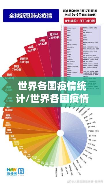 世界各国疫情统计/世界各国疫情情况报告 世界各国疫情统计/世界各国疫情情况报告