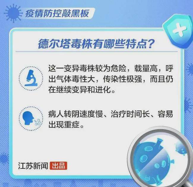官方:本轮疫情病毒为德尔塔变异株(此次疫情为德尔塔病毒) 官方:本轮疫情病毒为德尔塔变异株(此次疫情为德尔塔病毒)