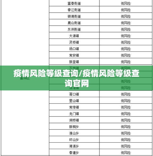 疫情风险等级查询/疫情风险等级查询官网 疫情风险等级查询/疫情风险等级查询官网