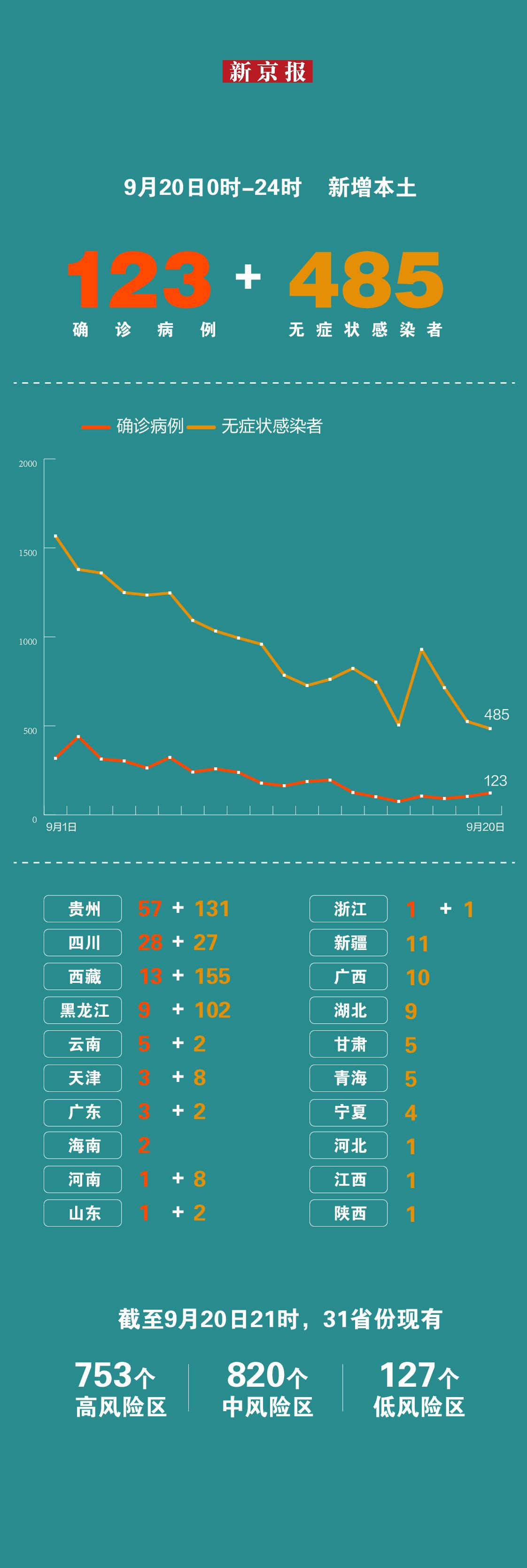 31省份昨增本土确诊27例(31省份增确诊25例 其中本土5例) 31省份昨增本土确诊27例(31省份增确诊25例 其中本土5例)
