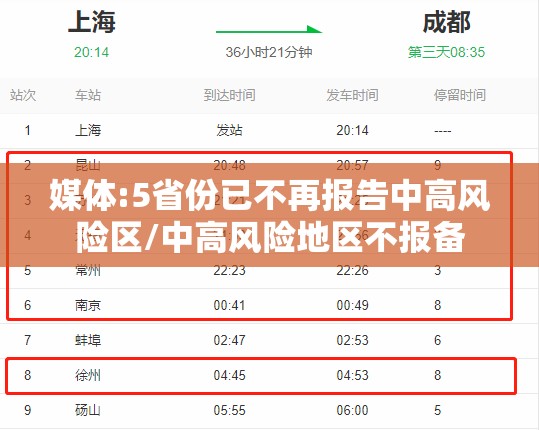 媒体:5省份已不再报告中高风险区/中高风险地区不报备