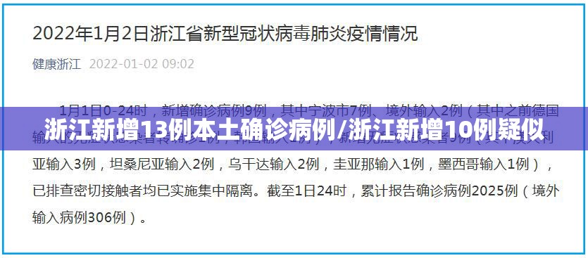 浙江新增13例本土确诊病例/浙江新增10例疑似