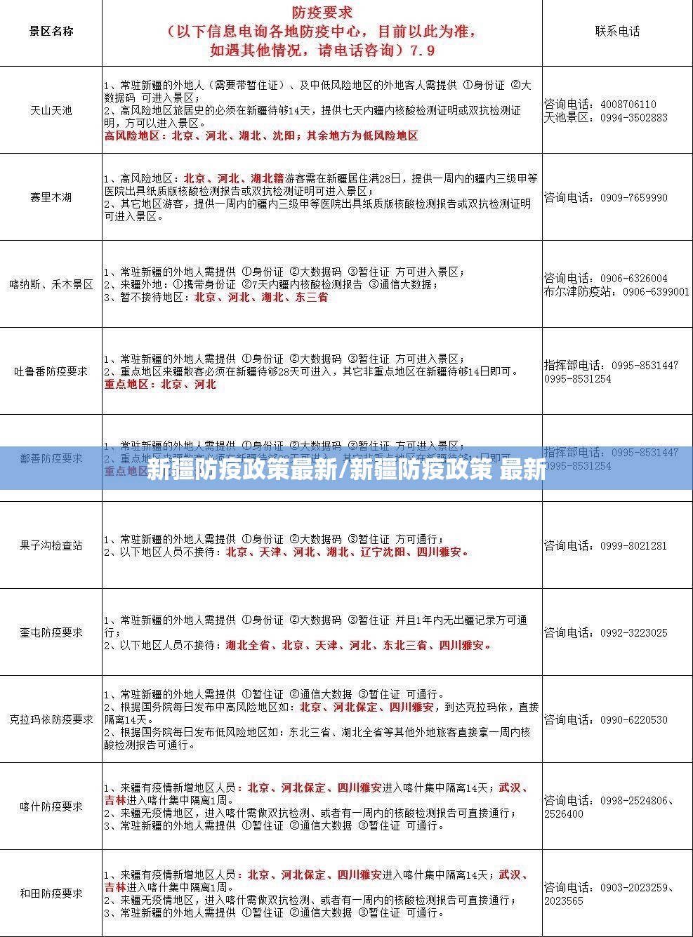 新疆防疫政策最新/新疆防疫政策 最新