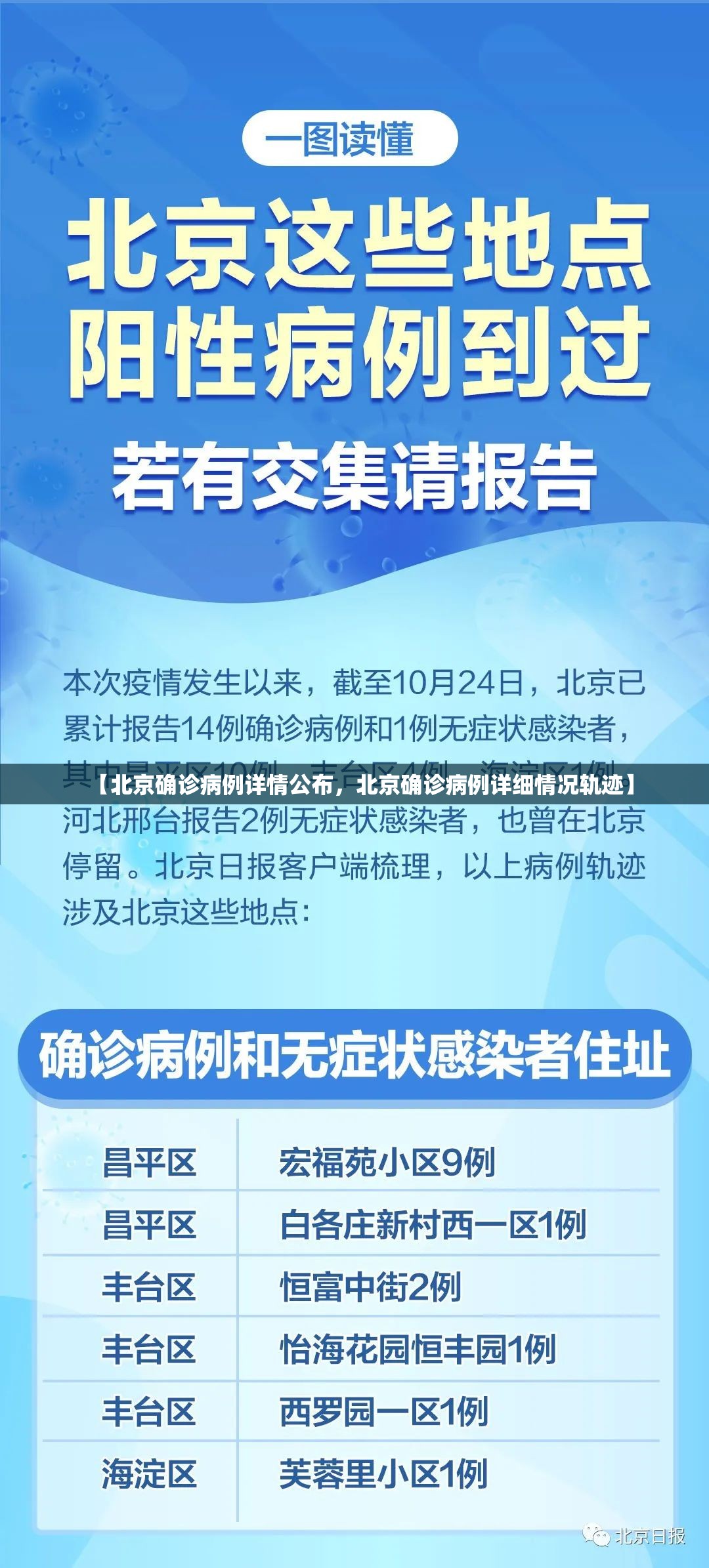 【北京确诊病例详情公布，北京确诊病例详细情况轨迹】