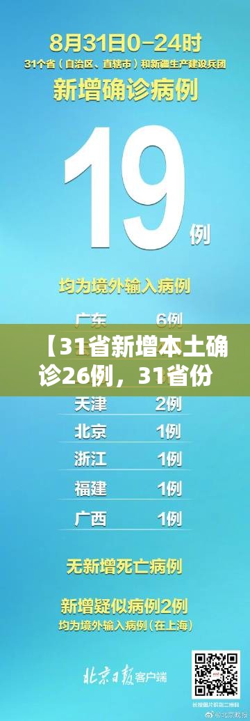 【31省新增本土确诊26例，31省份新增确诊26例 含本土2例】