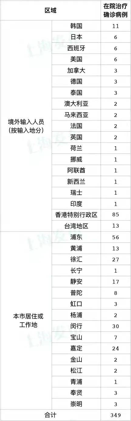 【31省新增本土确诊26例，31省份新增确诊26例 含本土2例】