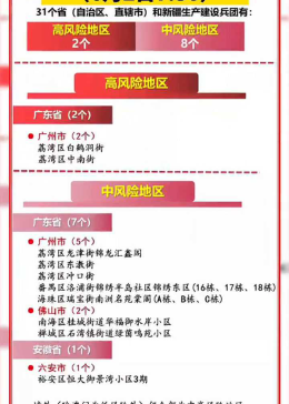 【广州4地调为中风险，广州两区域调整为中风险】