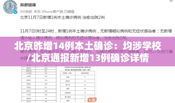 北京昨增14例本土确诊：均涉学校/北京通报新增13例确诊详情