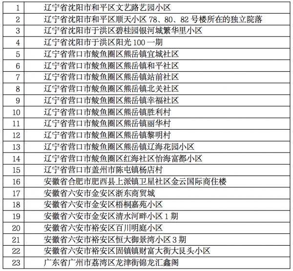 31省新增本土确诊35例/31省新增本土36例