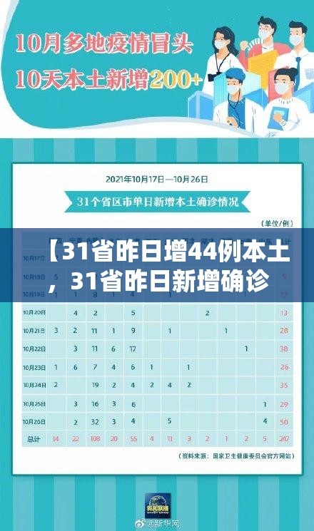 【31省昨日增44例本土，31省昨日新增确诊病例14例】