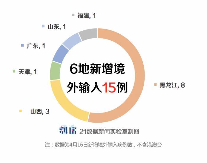 31省区市新增境外输入12例/31省区市新增境外输入18例