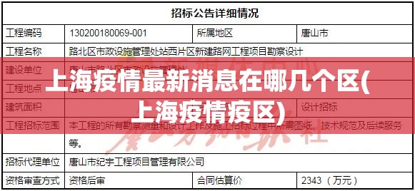 上海疫情最新消息在哪几个区(上海疫情疫区)