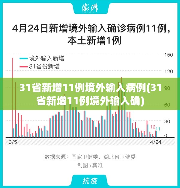 31省新增11例境外输入病例(31省新增11例境外输入确) 31省新增11例境外输入病例(31省新增11例境外输入确)