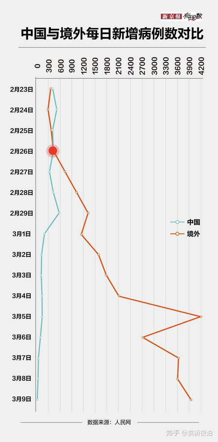 31省新增11例境外输入病例(31省新增11例境外输入确) 31省新增11例境外输入病例(31省新增11例境外输入确)