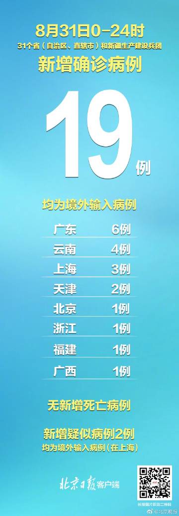 【31省新增本土确诊26例，31省份新增确诊24例本土9例】