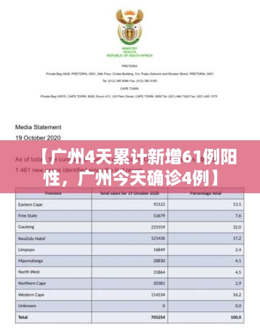 【广州4天累计新增61例阳性，广州今天确诊4例】