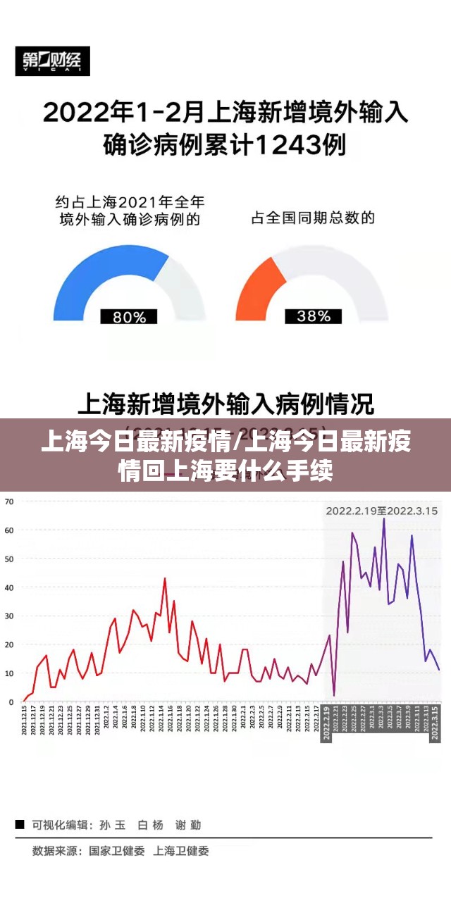 上海今日最新疫情/上海今日最新疫情回上海要什么手续