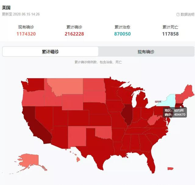美国确诊病例超27万(美国确诊超2746万)