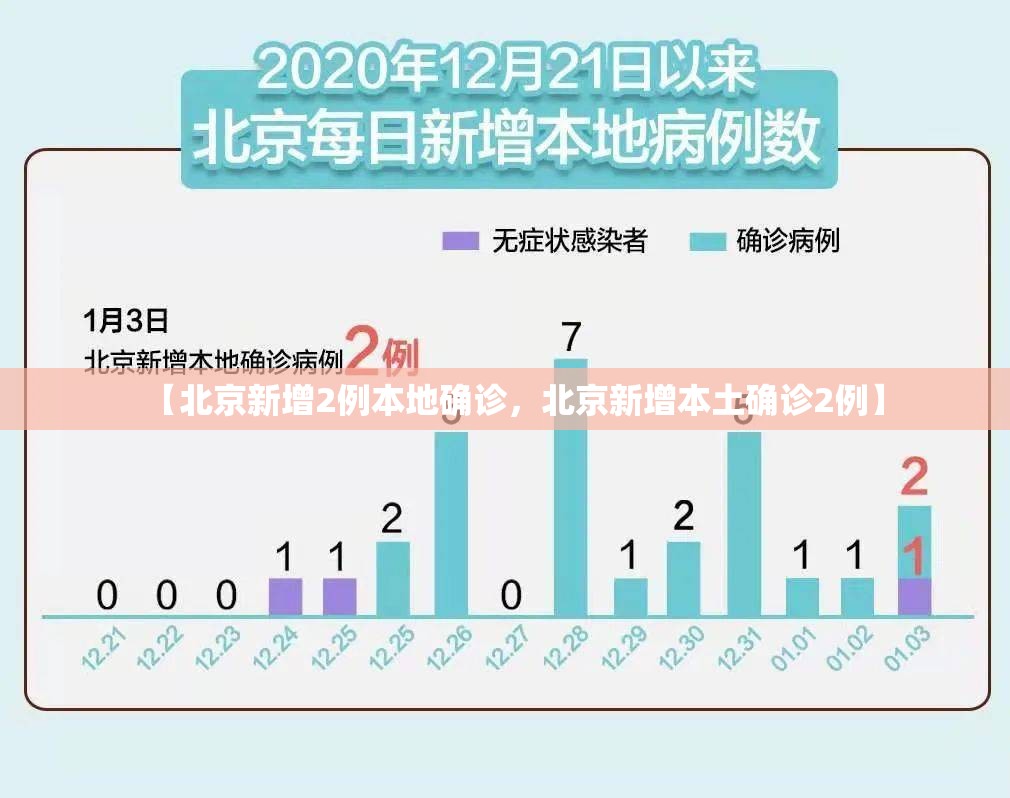 【北京新增2例本地确诊，北京新增本土确诊2例】