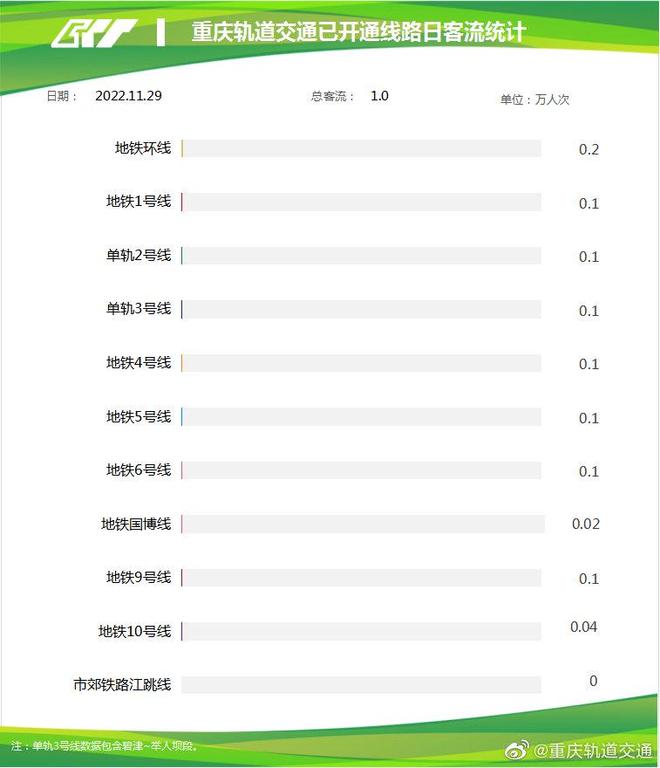 【重庆疫情图，重庆疫情轨迹图】