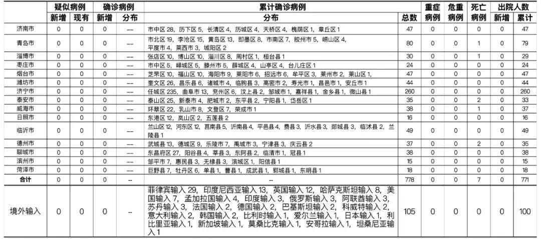 辽宁庄河疫情最新情况/辽宁庄河确诊一例新型冠状病毒