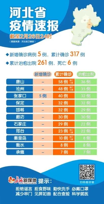 石家庄疫情已现5条传播链(石家庄疫情出现超级传播现象)