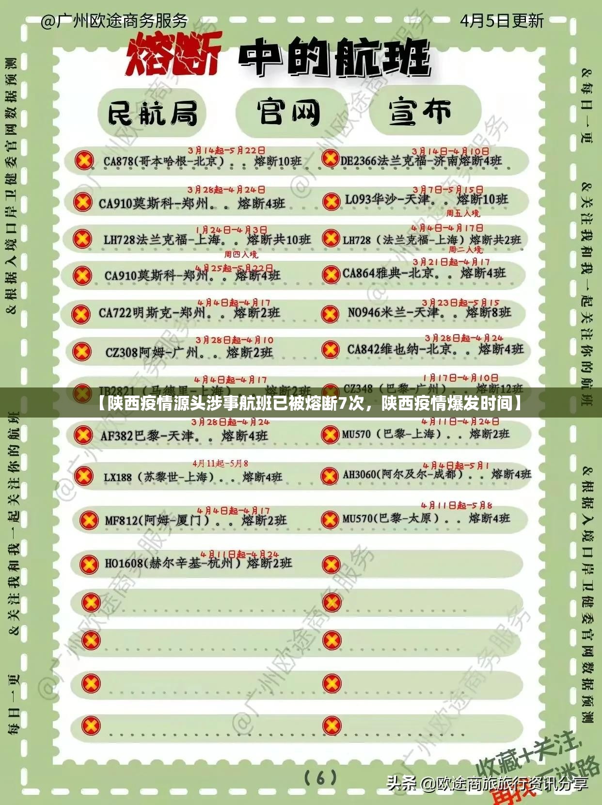 【陕西疫情源头涉事航班已被熔断7次，陕西疫情爆发时间】