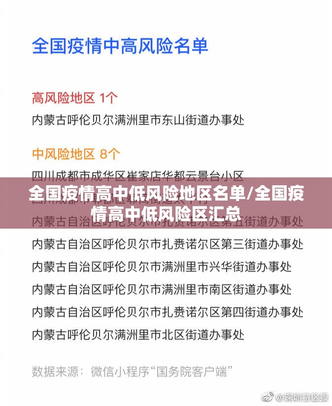 全国疫情高中低风险地区名单/全国疫情高中低风险区汇总 全国疫情高中低风险地区名单/全国疫情高中低风险区汇总