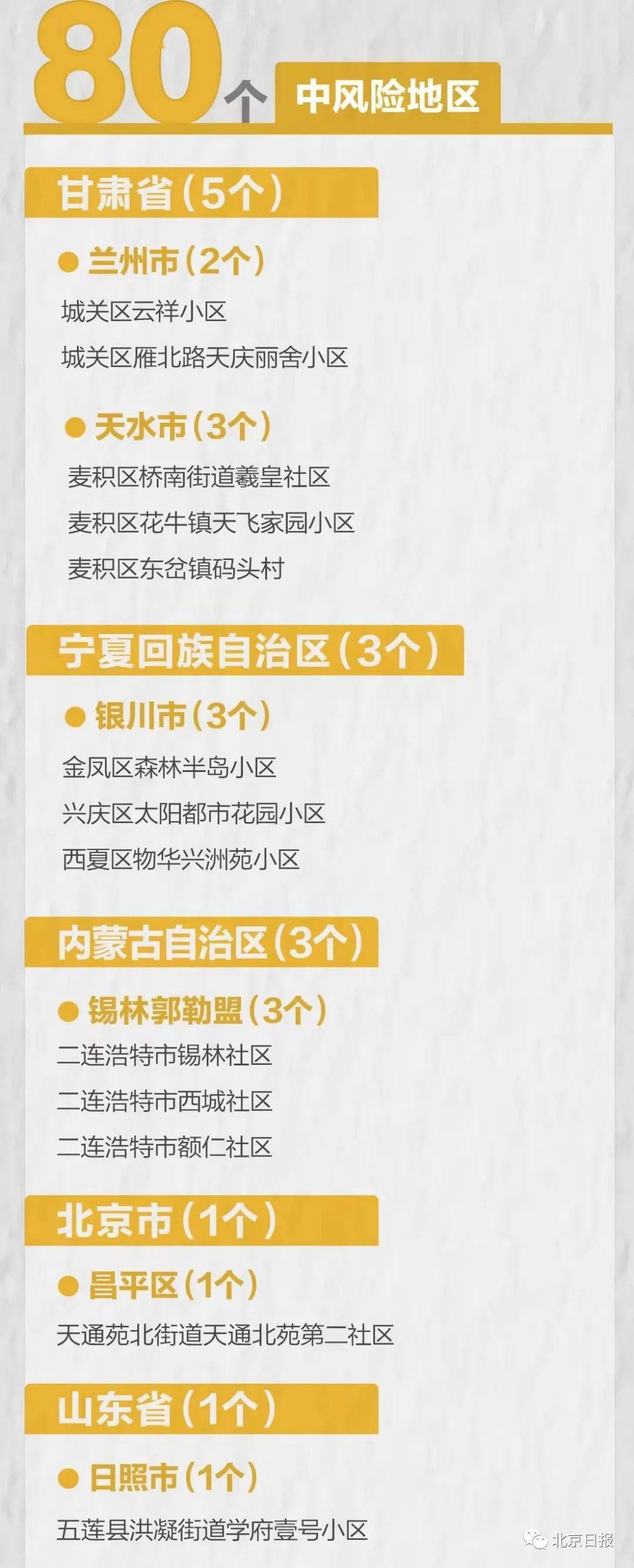 全国疫情高中低风险地区名单/全国疫情高中低风险区汇总 全国疫情高中低风险地区名单/全国疫情高中低风险区汇总