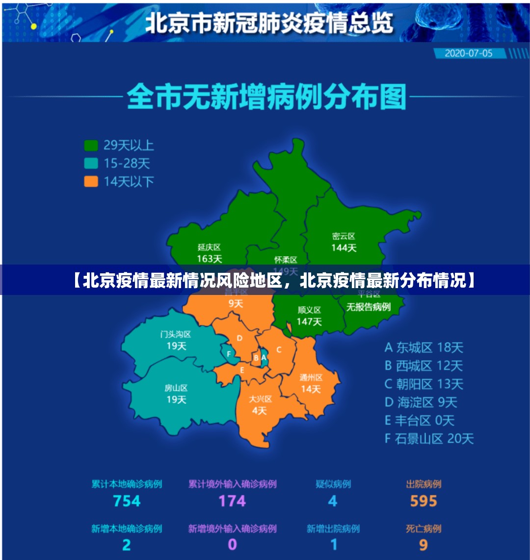 【北京疫情最新情况风险地区，北京疫情最新分布情况】