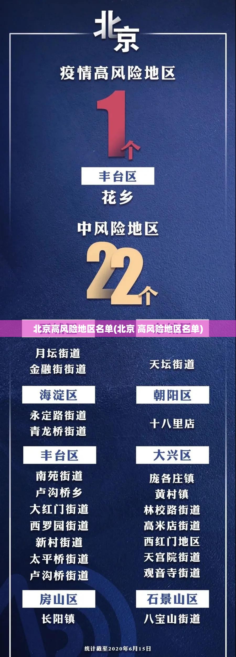 北京高风险地区名单(北京 高风险地区名单)