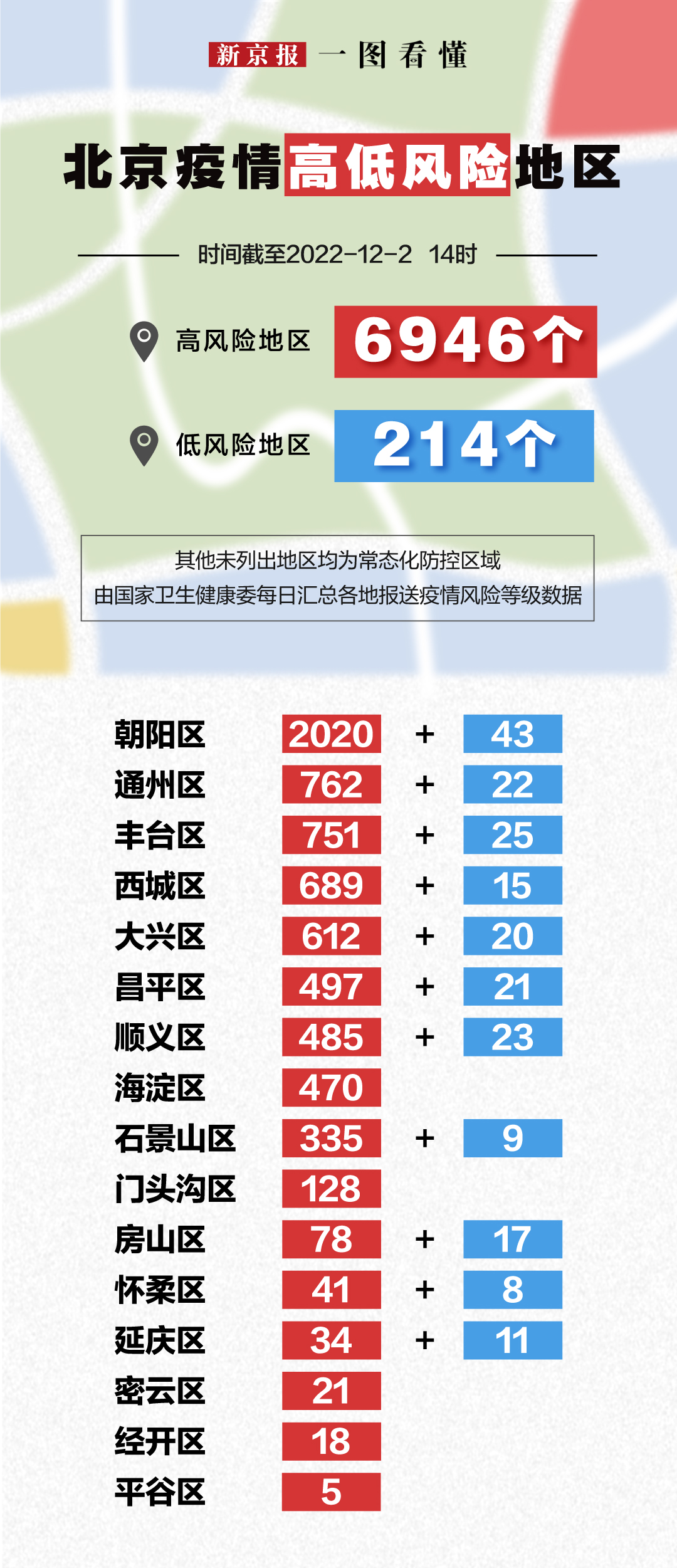 北京高风险地区名单(北京 高风险地区名单)