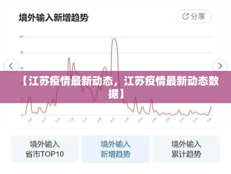【江苏疫情最新动态,江苏疫情最新动态数据】 【江苏疫情最新动态,江苏疫情最新动态数据】