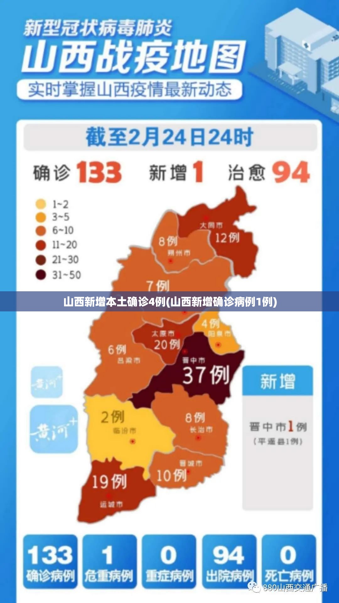 山西新增本土确诊4例(山西新增确诊病例1例)