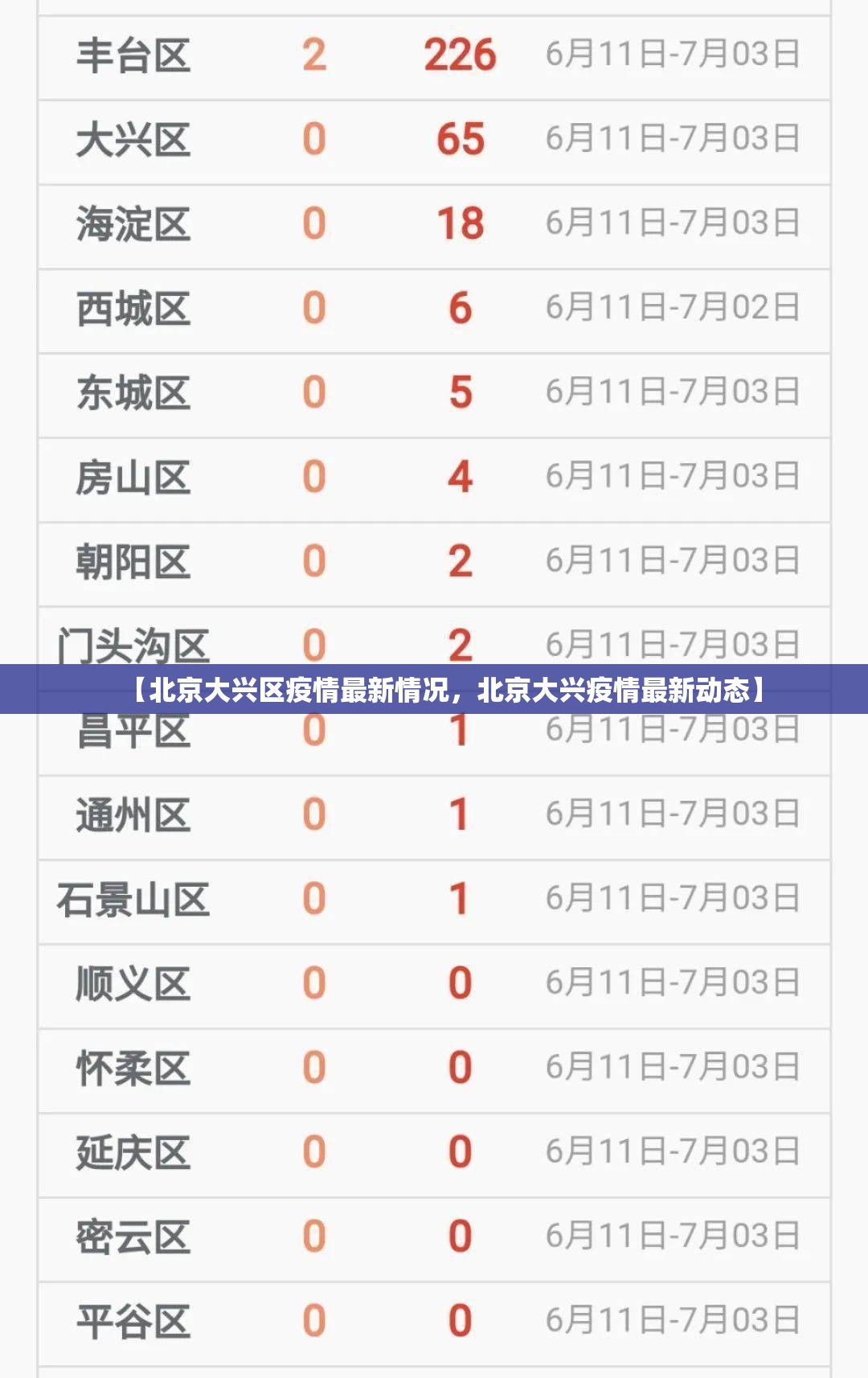 【北京大兴区疫情最新情况，北京大兴疫情最新动态】