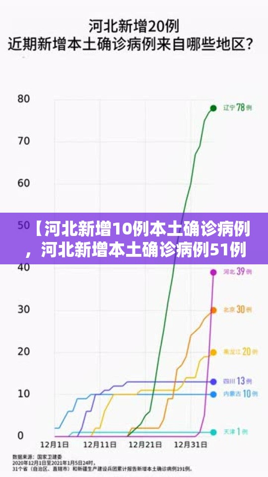 【河北新增10例本土确诊病例，河北新增本土确诊病例51例轨迹】