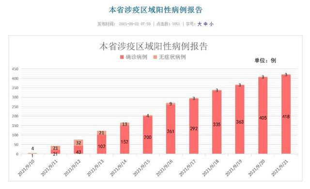福建疫情/福建疫情最新消息2025年