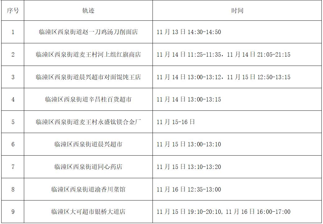 【陕西新增3例本土，陕西新增3例本土病例在哪里】
