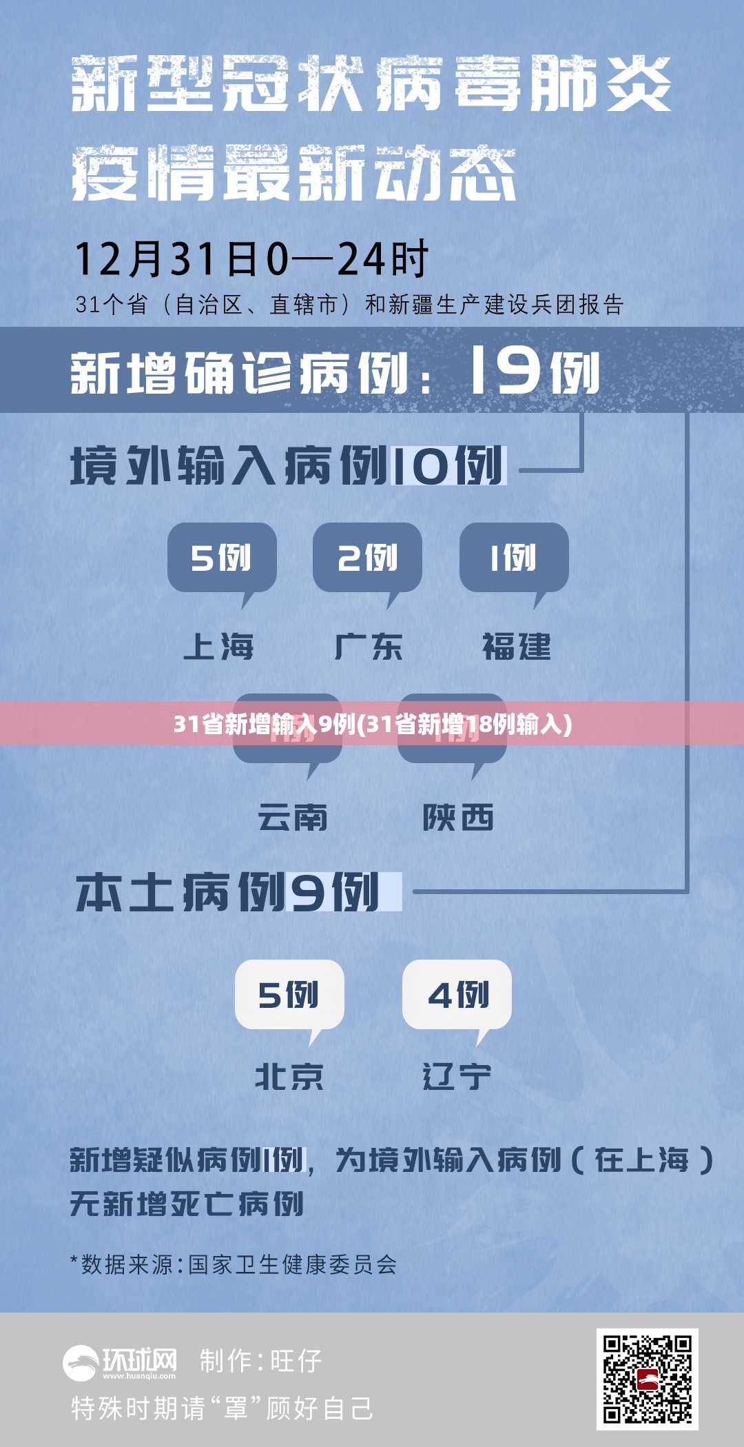 31省新增输入9例(31省新增18例输入) 31省新增输入9例(31省新增18例输入)