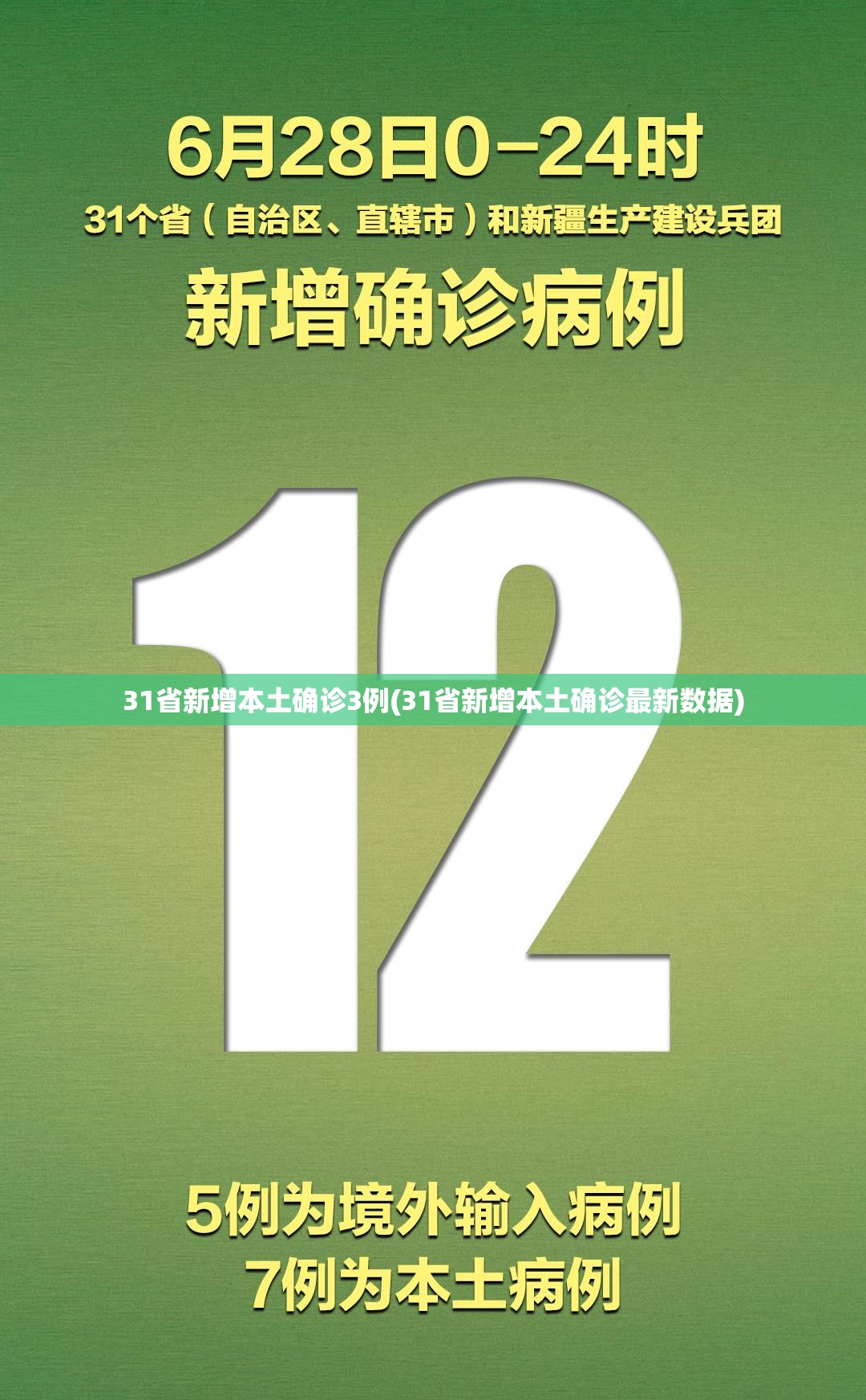 31省新增本土确诊3例(31省新增本土确诊最新数据) 31省新增本土确诊3例(31省新增本土确诊最新数据)