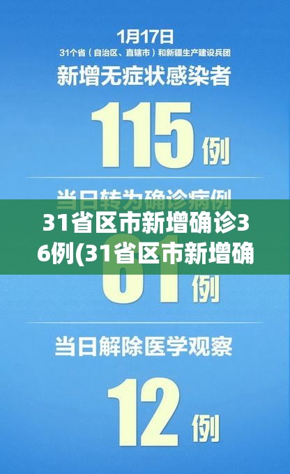 31省区市新增确诊36例(31省区市新增确诊病例36例)