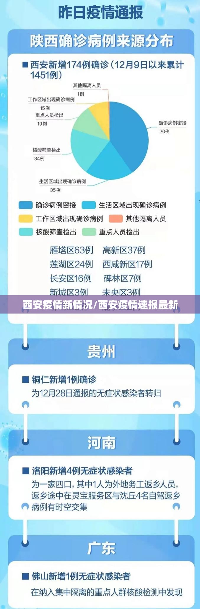 西安疫情新情况/西安疫情速报最新