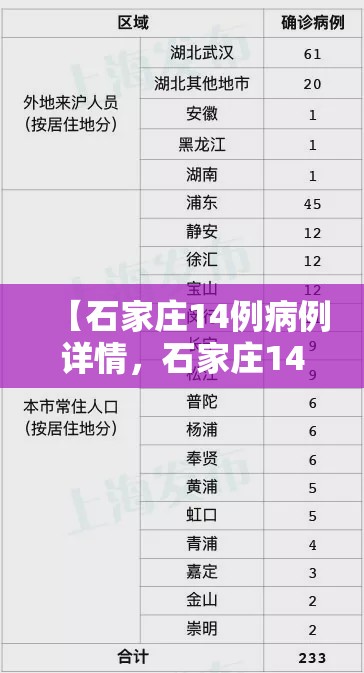 【石家庄14例病例详情,石家庄14例新型冠状病毒轨迹】 【石家庄14例病例详情,石家庄14例新型冠状病毒轨迹】