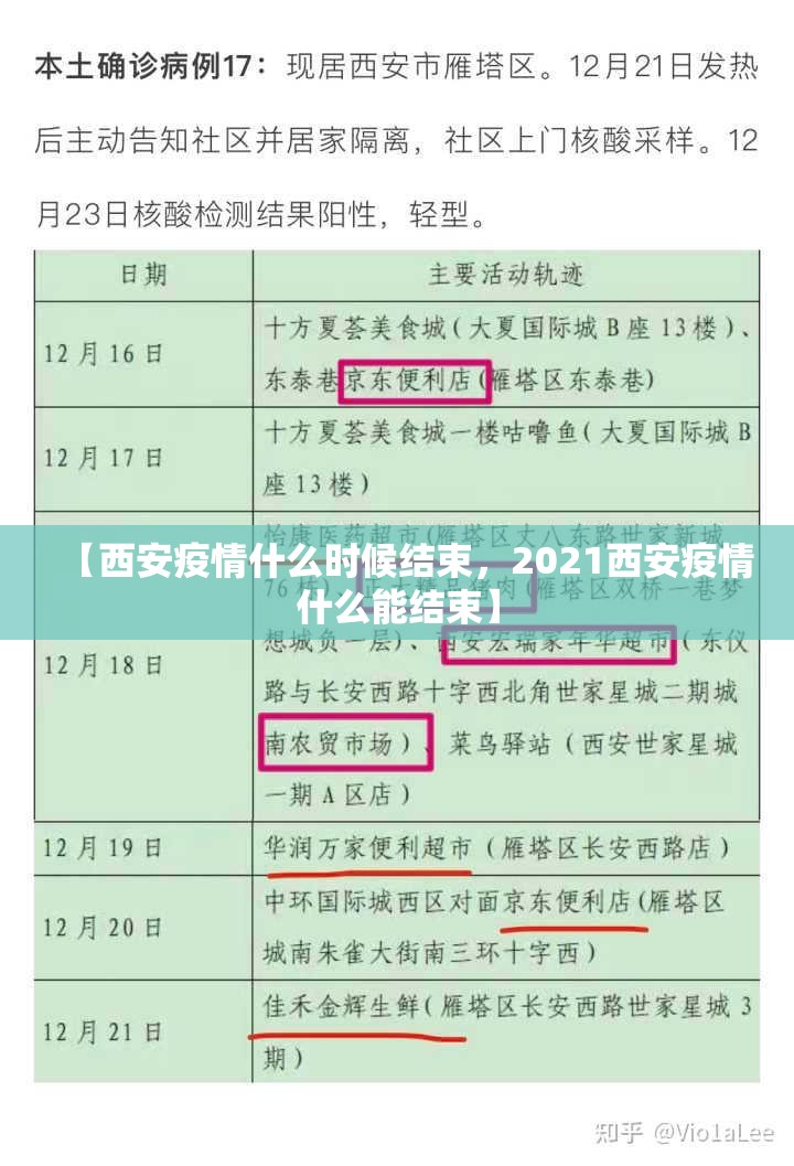 【西安疫情什么时候结束,2021西安疫情什么能结束】 【西安疫情什么时候结束,2021西安疫情什么能结束】