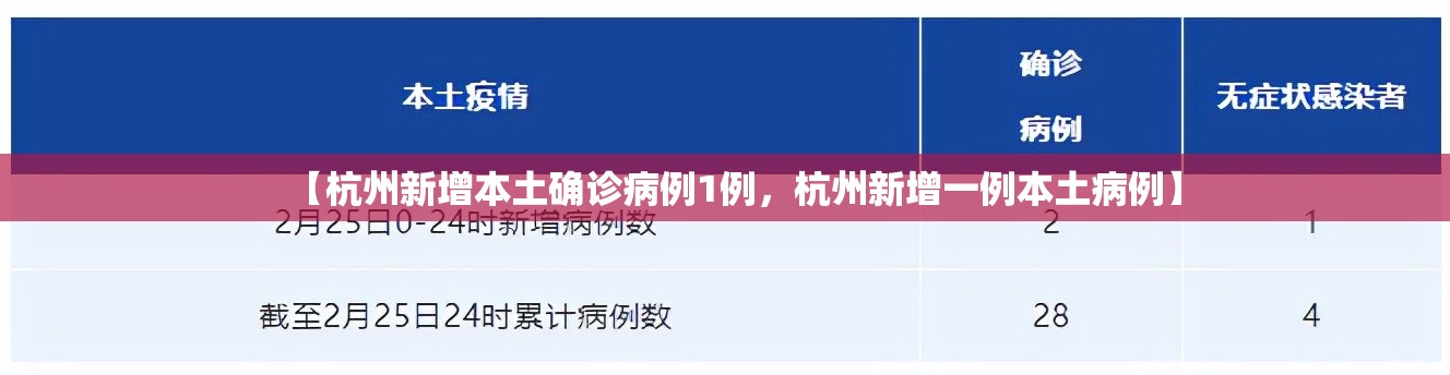 【杭州新增本土确诊病例1例，杭州新增一例本土病例】