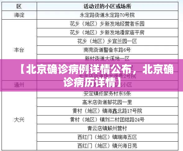【北京确诊病例详情公布，北京确诊病历详情】